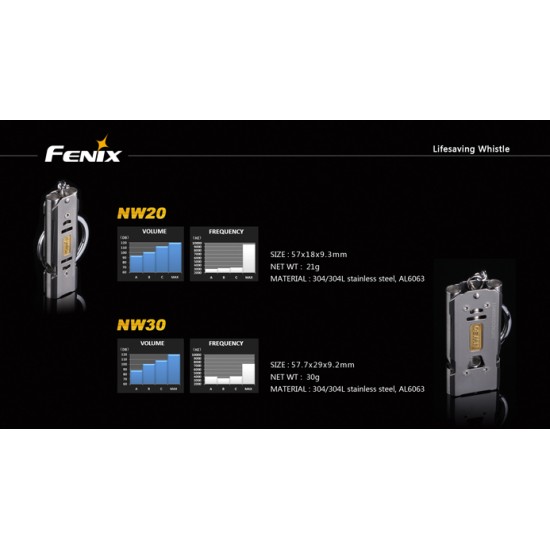 Fenix NW20 Whistle in India - Fenix Whistles, Fenix Lifesaving Whistle ...